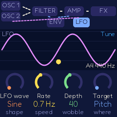 LFO