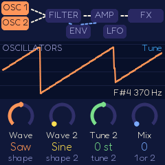 Oscillators